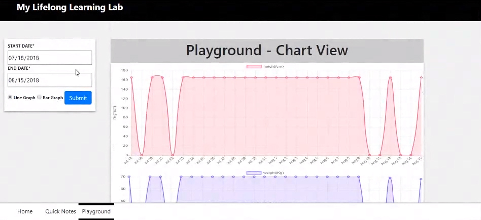 MyL3 Playground line graph chart of various factors being tracked over time