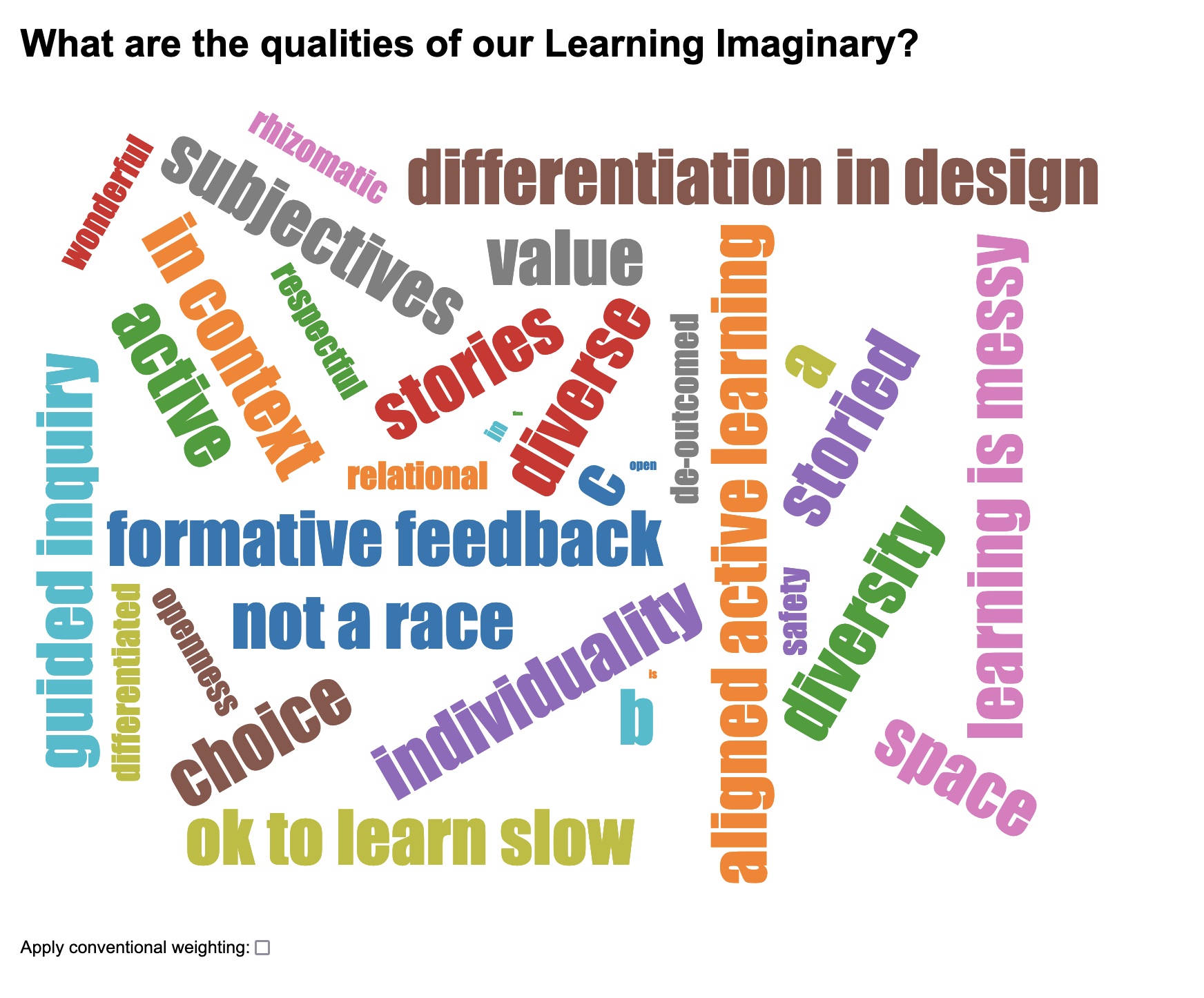 A screenshot showing a wordle generated for the question,
            What are the three most important problems to be addressed by inclusive design?